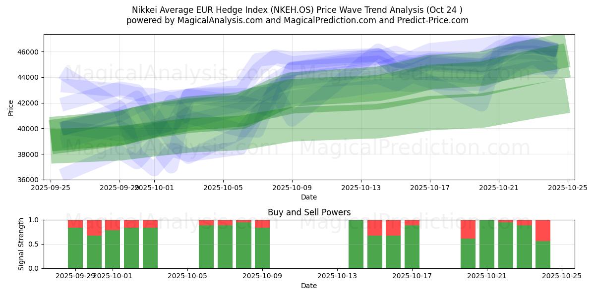 Nikkei Average EUR Hedge Index (NKEH.OS) Support and Resistance area (23 Oct)   Nikkei Average EUR Hedge Index (NKEH.OS) Support and Resistance area (23 Oct)