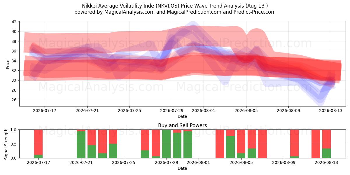  Nikkei Average Voilatility Inde (NKVI.OS) Support and Resistance area (12 Aug) 