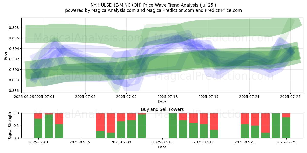  NYH ULSD (E-MINI) (QH) Support and Resistance area (24 Jul) 