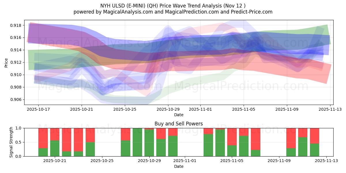  NYH ULSD (E-MINI) (QH) Support and Resistance area (11 Nov) 