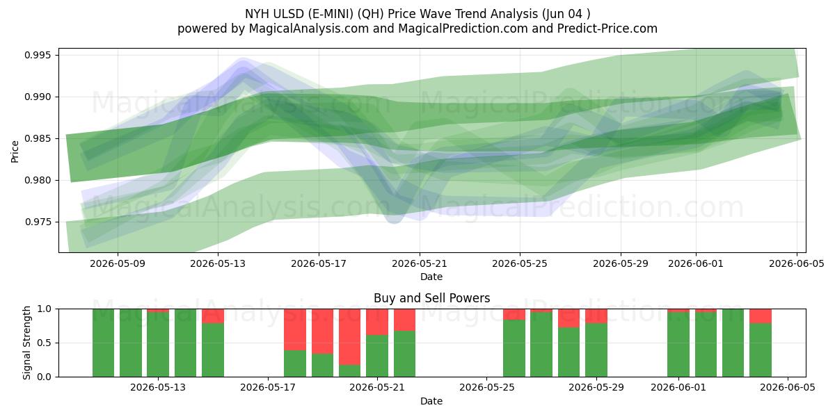  NYH ULSD (E-MINI) (QH) Support and Resistance area (03 Jun) 