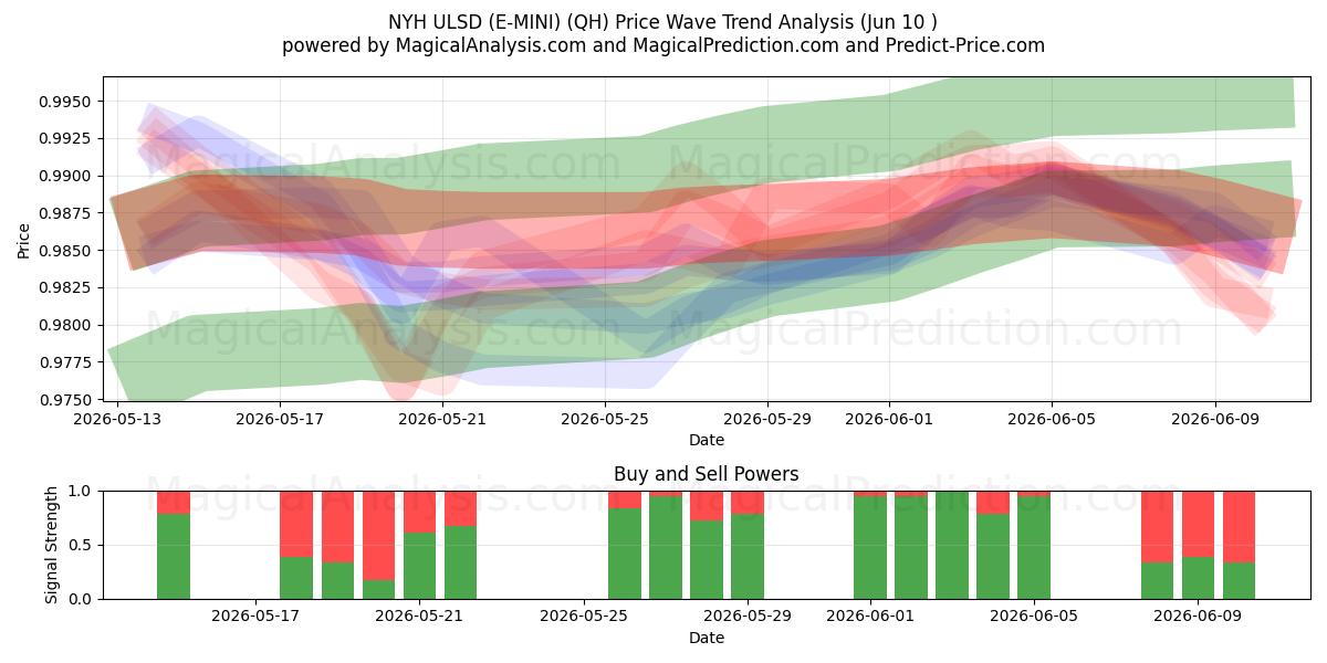  NYH ULSD (E-MINI) (QH) Support and Resistance area (08 Jun) 