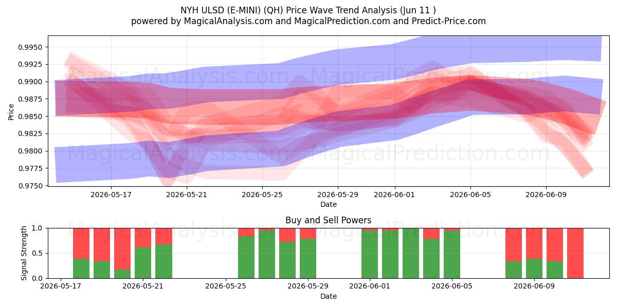  NYH ULSD (E-MINI) (QH) Support and Resistance area (10 Jun) 