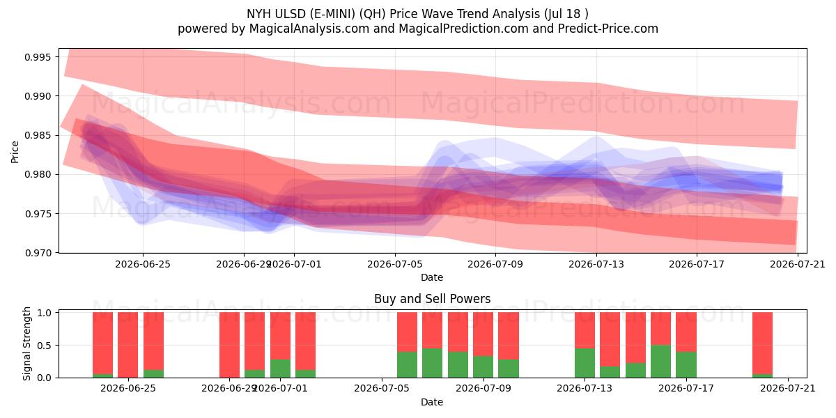  NYH ULSD (E-MINI) (QH) Support and Resistance area (17 Jul) 