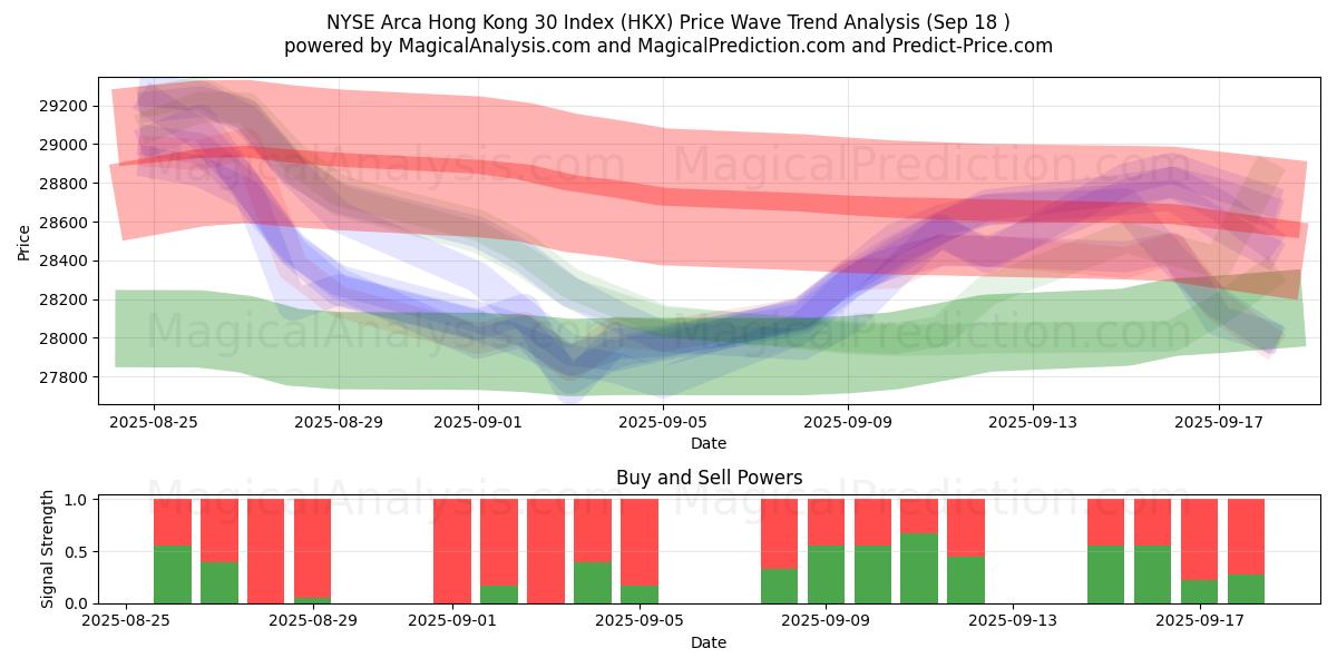 Indice NYSE Arca Hong Kong 30 (HKX) Support and Resistance area (17 Sep) Indice NYSE Arca Hong Kong 30 (HKX) Support and Resistance area (17 Sep)