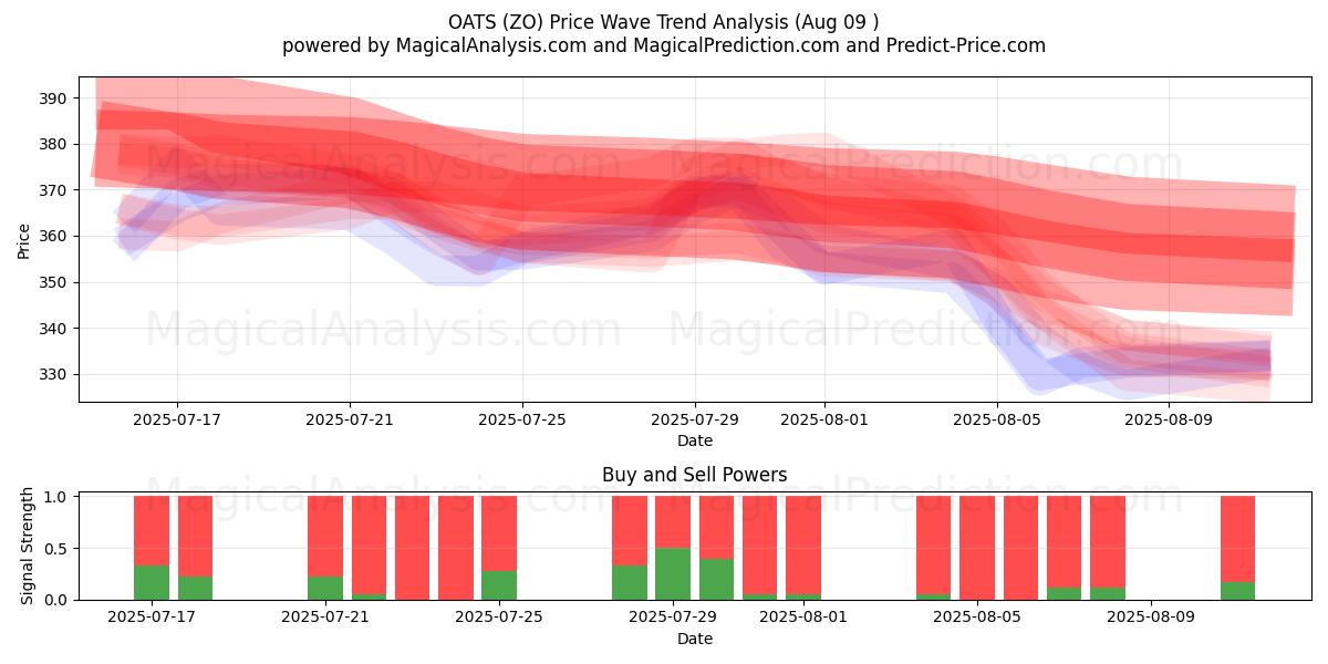  HAVRE (ZO) Support and Resistance area (08 Aug) 