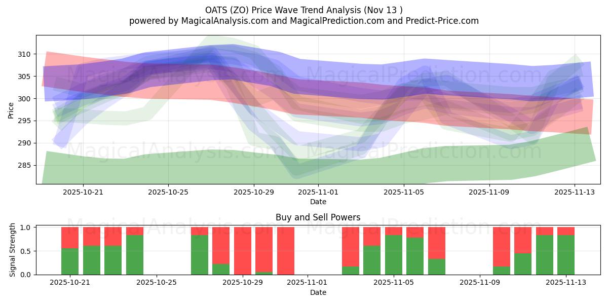  AVENA (ZO) Support and Resistance area (12 Nov) 