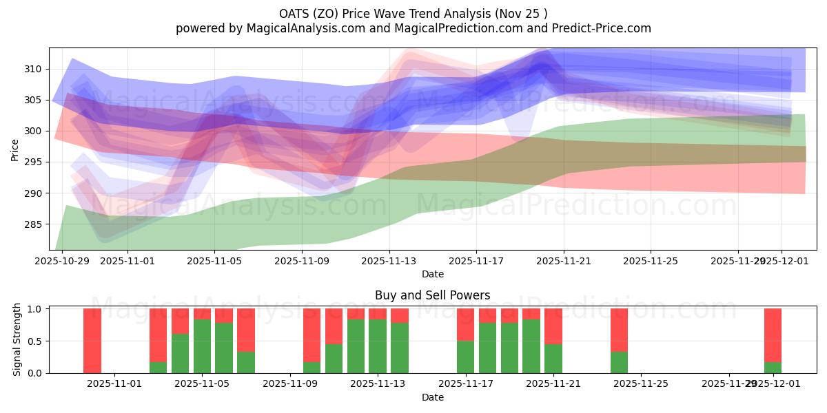  YULAF (ZO) Support and Resistance area (24 Nov) 