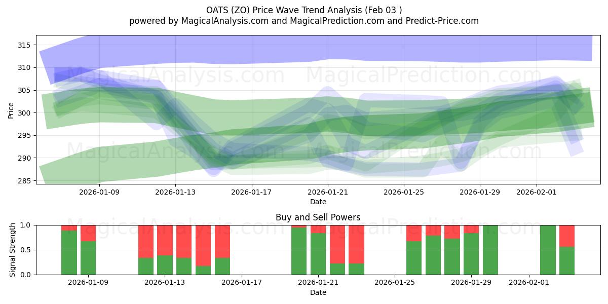  HAVRE (ZO) Support and Resistance area (30 Jan) 
