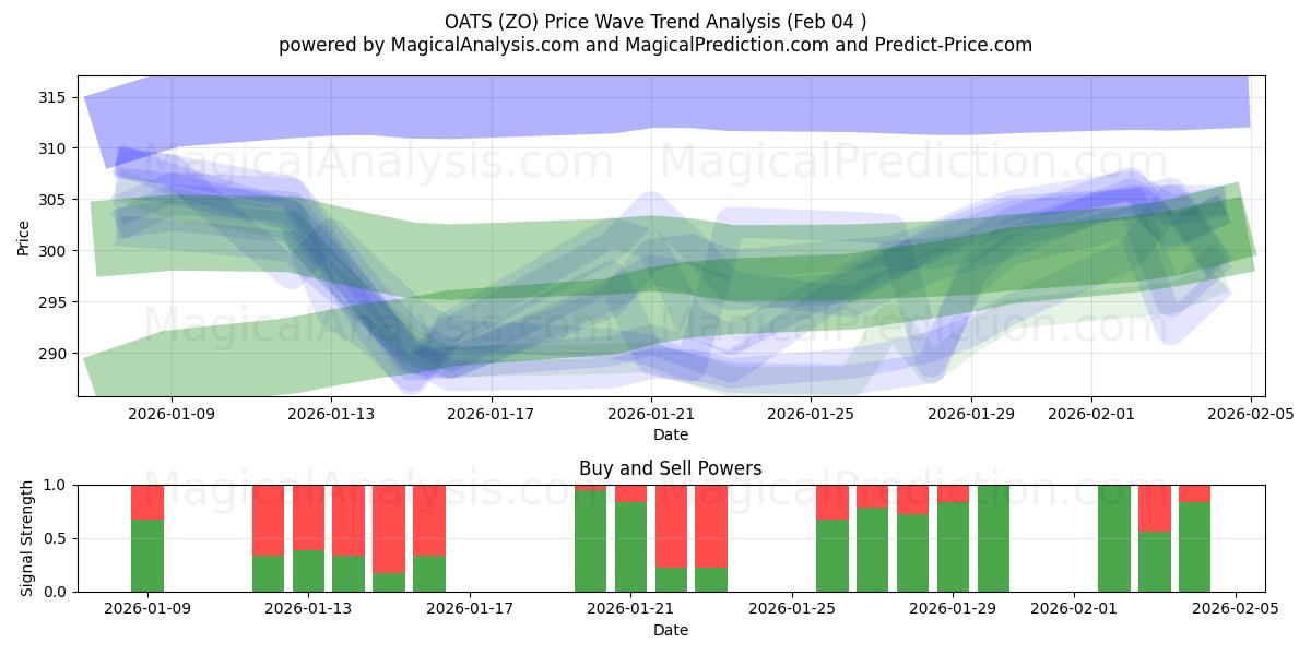  KAURA (ZO) Support and Resistance area (03 Feb) 