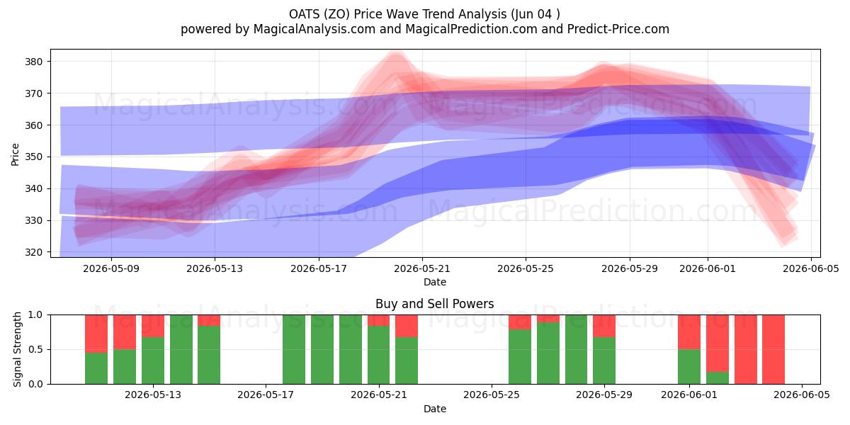  HAVRE (ZO) Support and Resistance area (03 Jun) 
