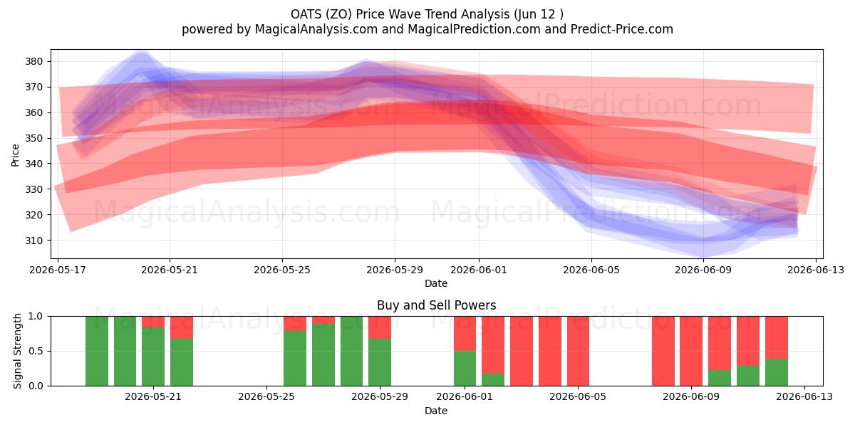  HAVER (ZO) Support and Resistance area (10 Jun) 