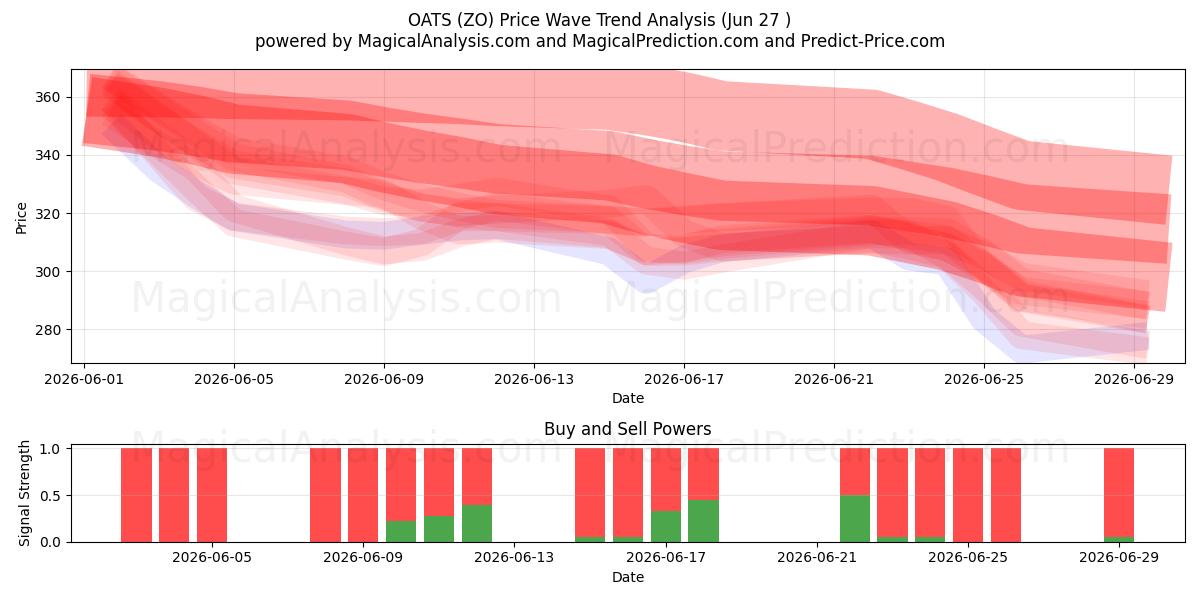  HAVRE (ZO) Support and Resistance area (26 Jun) 