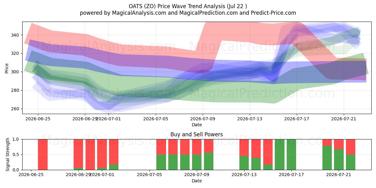  HAVER (ZO) Support and Resistance area (21 Jul) 