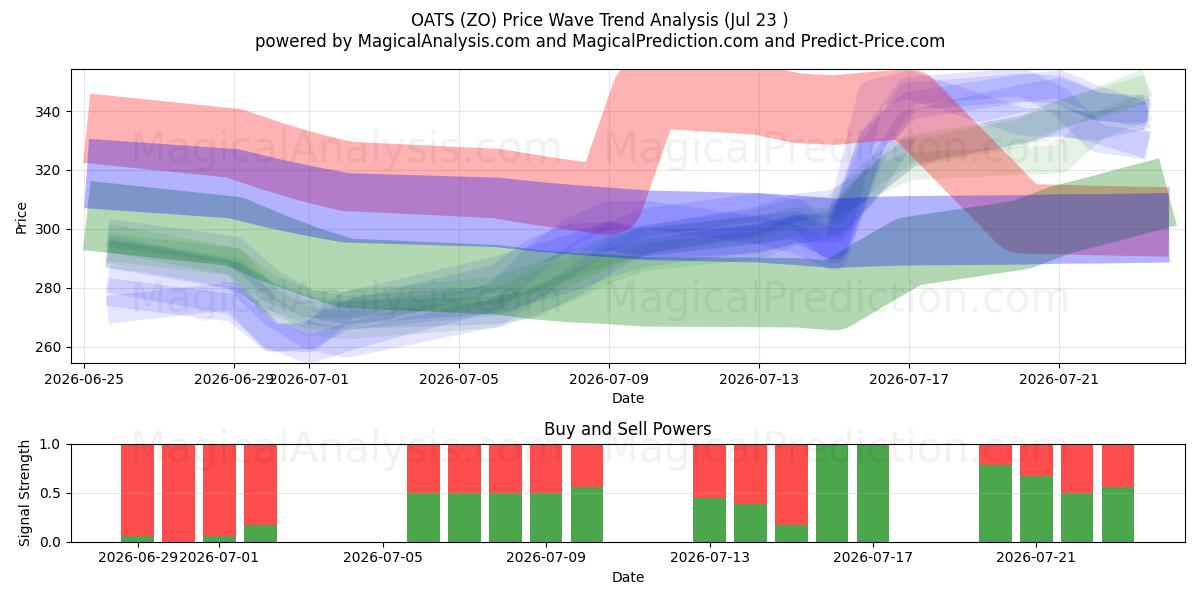  HAVER (ZO) Support and Resistance area (22 Jul) 