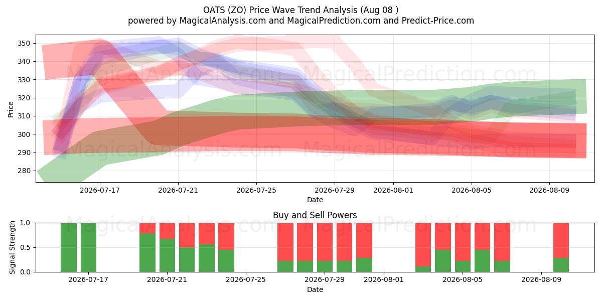  HAVRE (ZO) Support and Resistance area (07 Aug) 