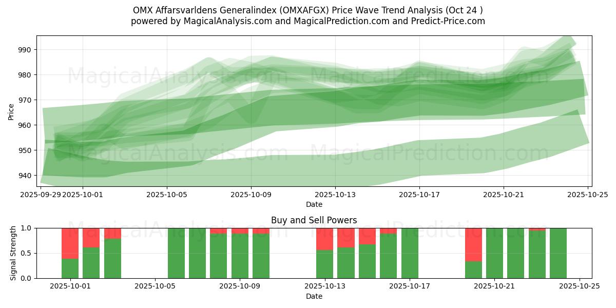 OMX Affarsvarldensin yleisindeksi (OMXAFGX) Support and Resistance area (23 Oct)   OMX Affarsvarldensin yleisindeksi (OMXAFGX) Support and Resistance area (23 Oct)