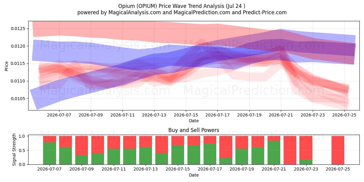  アヘン (OPIUM) Support and Resistance area (23 Jul) 