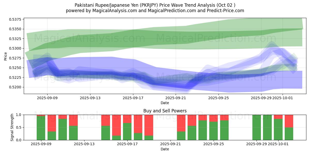  Pakistanische Rupie/Japanischer Yen (PKRJPY) Support and Resistance area (26 Sep) 
