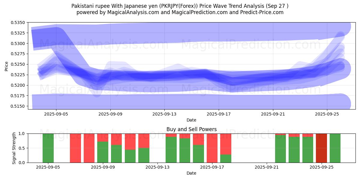  Rupia paquistaní Con yen japonés (PKRJPY(Forex)) Support and Resistance area (26 Sep) 