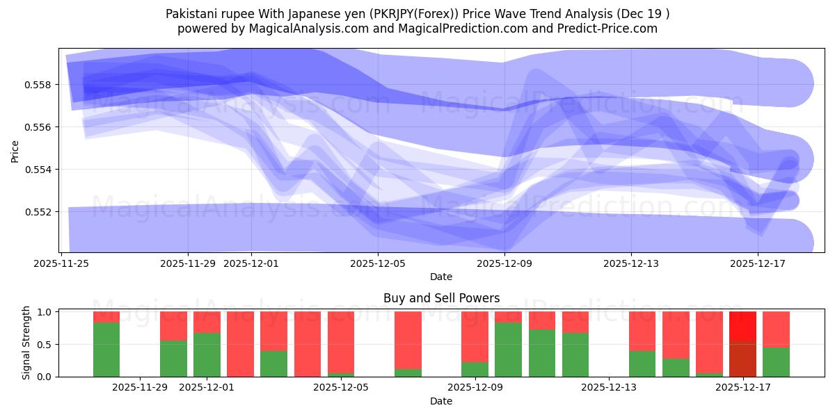  巴基斯坦卢比 兑 日元 (PKRJPY(Forex)) Support and Resistance area (18 Dec) 