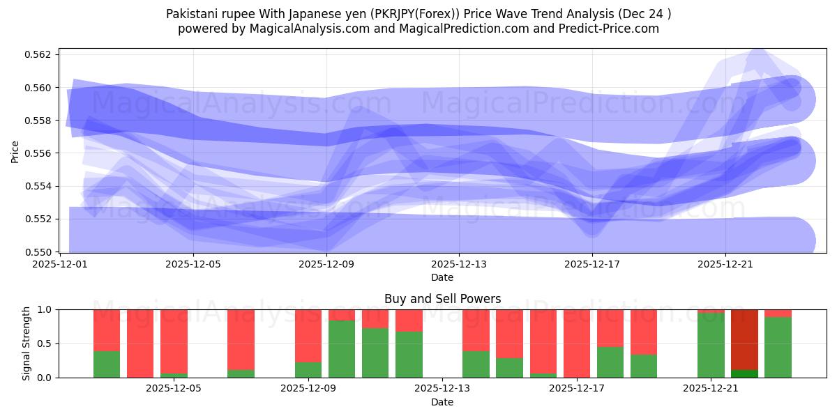  Rupia pakistana Con yen giapponese (PKRJPY(Forex)) Support and Resistance area (23 Dec) 