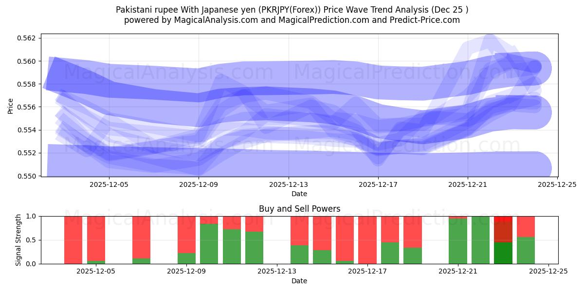  Pakistanin rupia Japanin jenin kanssa (PKRJPY(Forex)) Support and Resistance area (24 Dec) 
