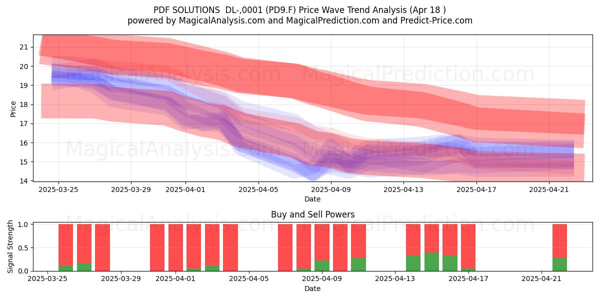 PDF SOLUTIONS  DL-,0001 (PD9.F) Support and Resistance area (18 Apr) 