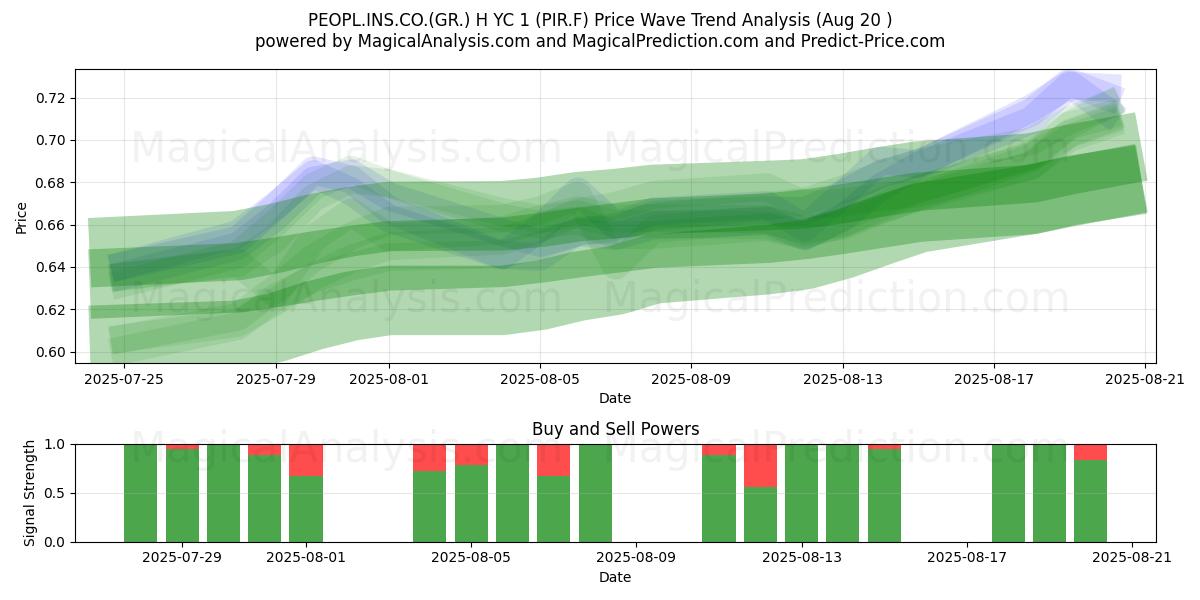 PEOPL.INS.CO.(GR.) H YC 1 (PIR.F) Support and Resistance area (19 Aug) 
