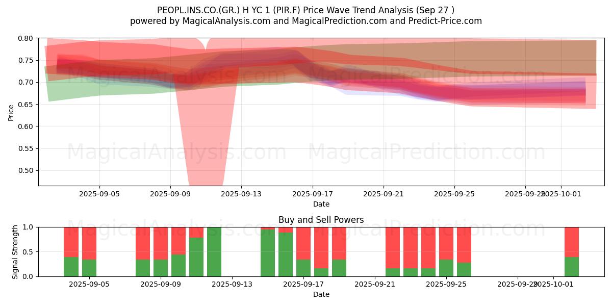  PEOPL.INS.CO.(GR.) H YC 1 (PIR.F) Support and Resistance area (26 Sep) 