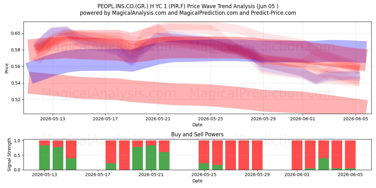  PEOPL.INS.CO.(GR.) H YC 1 (PIR.F) Support and Resistance area (04 Jun) 
