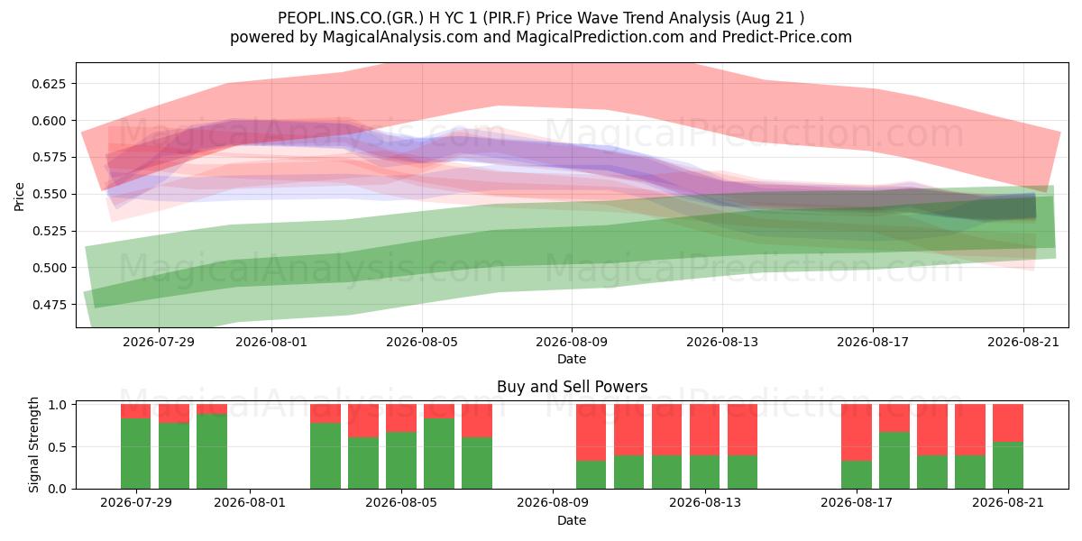  PEOPL.INS.CO.(GR.) H YC 1 (PIR.F) Support and Resistance area (20 Aug) 
