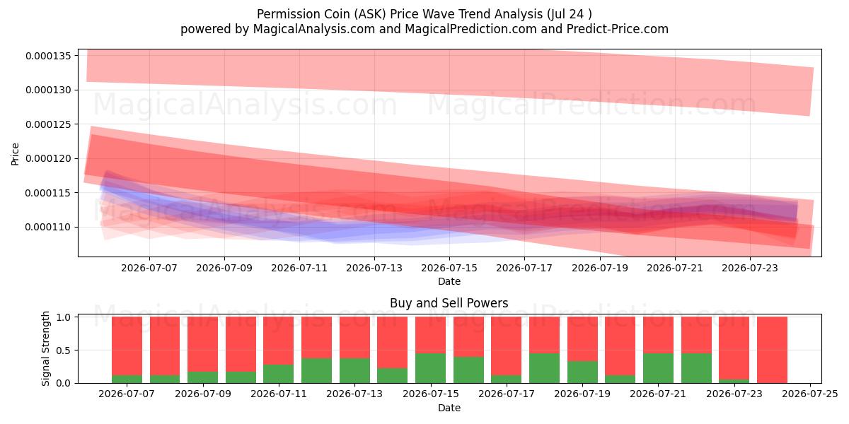  Erlaubnismünze (ASK) Support and Resistance area (23 Jul) 