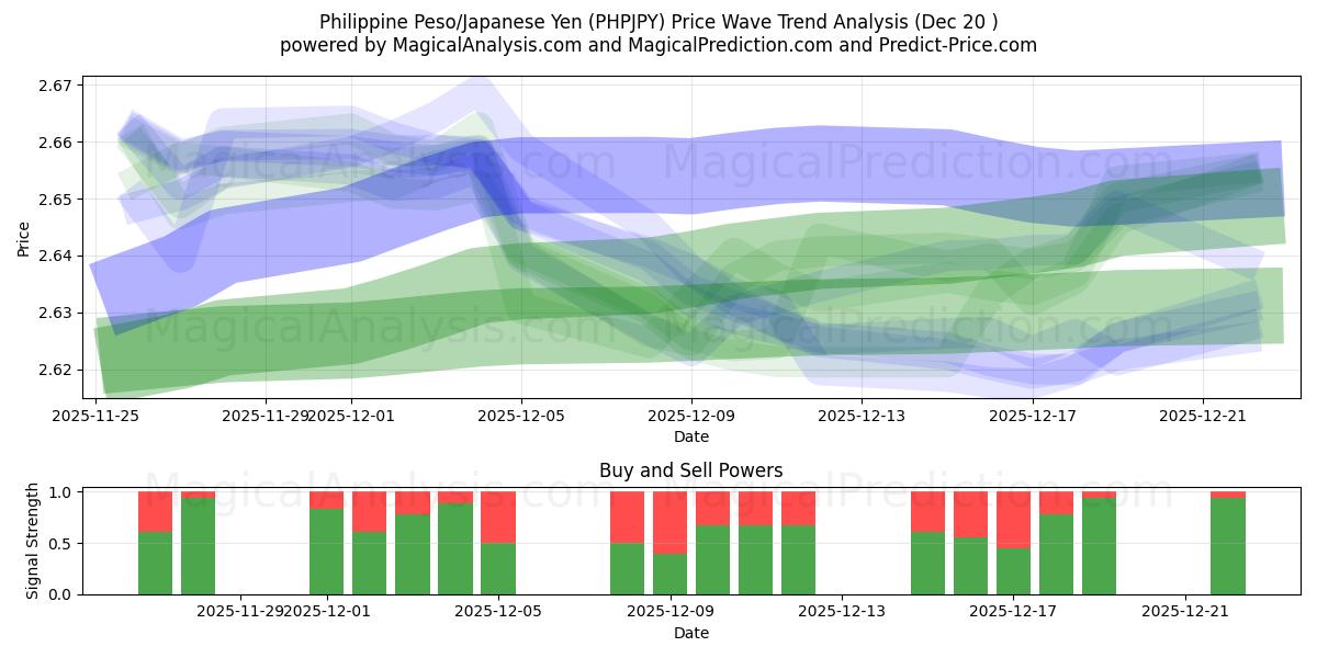  필리핀 페소/일본 엔 (PHPJPY) Support and Resistance area (19 Dec) 