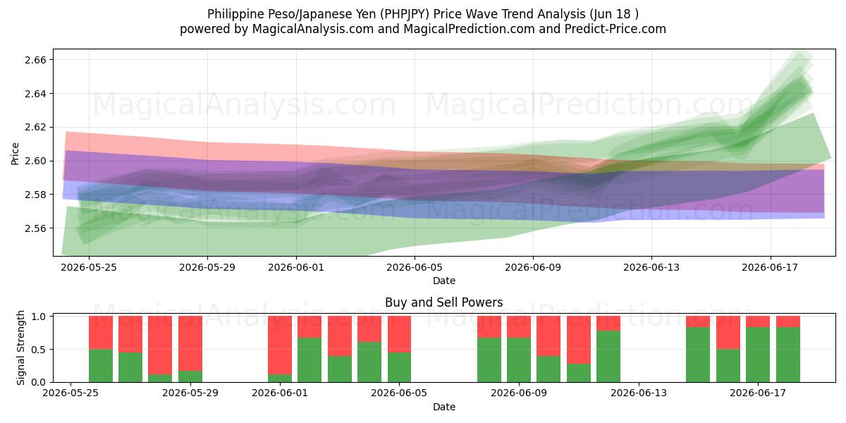 Filippinsk peso/japansk yen (PHPJPY) Support and Resistance area (16 Jun) 
