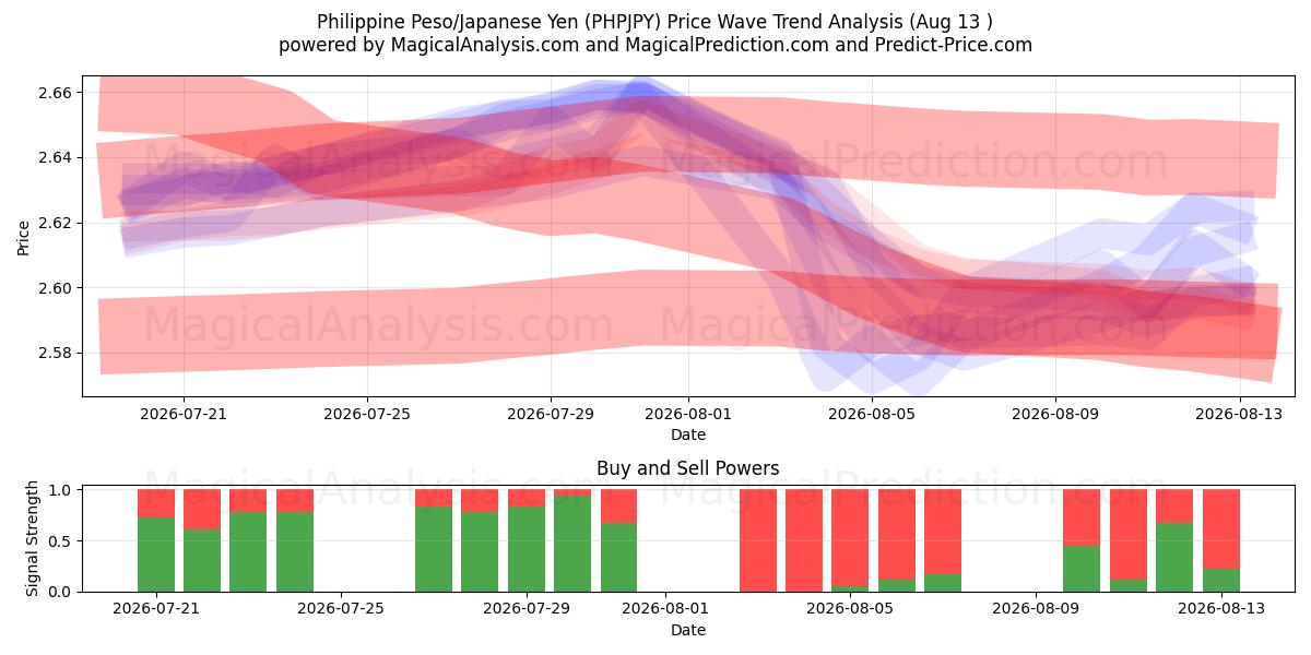  Filippiinien peso/Japanin jeni (PHPJPY) Support and Resistance area (11 Aug) 