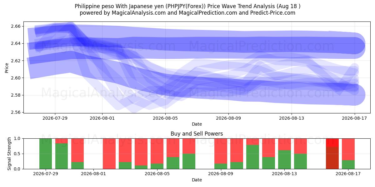  Peso filipino com iene japonês (PHPJPY(Forex)) Support and Resistance area (17 Aug) 