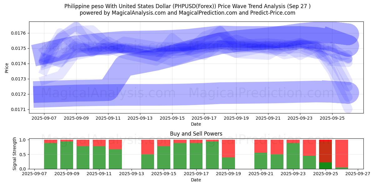  菲律宾比索兑美元 (PHPUSD(Forex)) Support and Resistance area (26 Sep) 