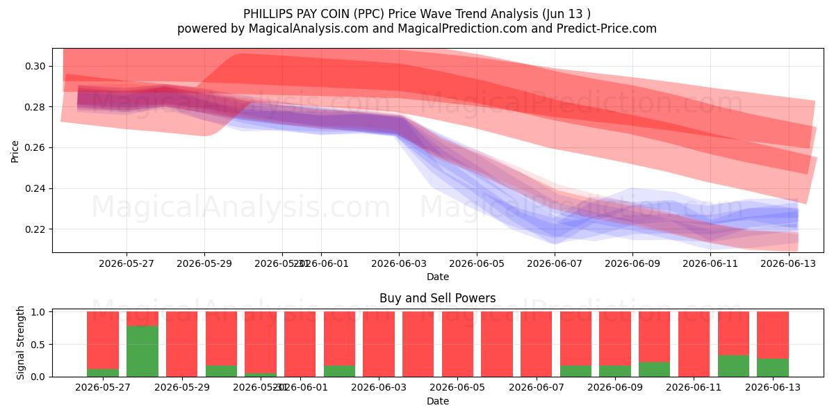  PHILLIPS BETAALT MUNT (PPC) Support and Resistance area (12 Jun) 