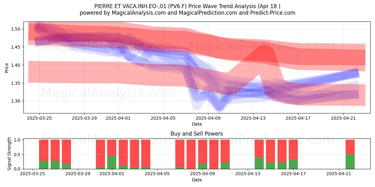  PIERRE ET VACA.INH.EO-,01 (PV6.F) Support and Resistance area (18 Apr) 