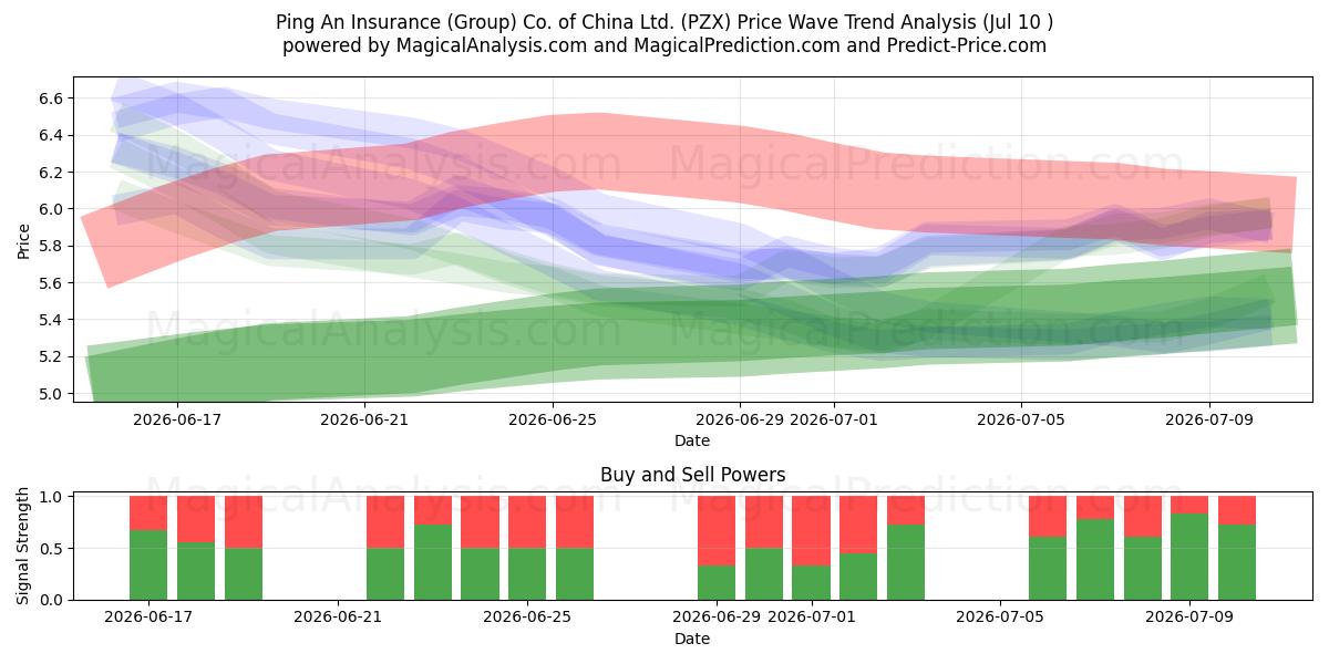  Ping An Insurance (Group) Co. of China Ltd. (PZX) Support and Resistance area (02 Jul) 