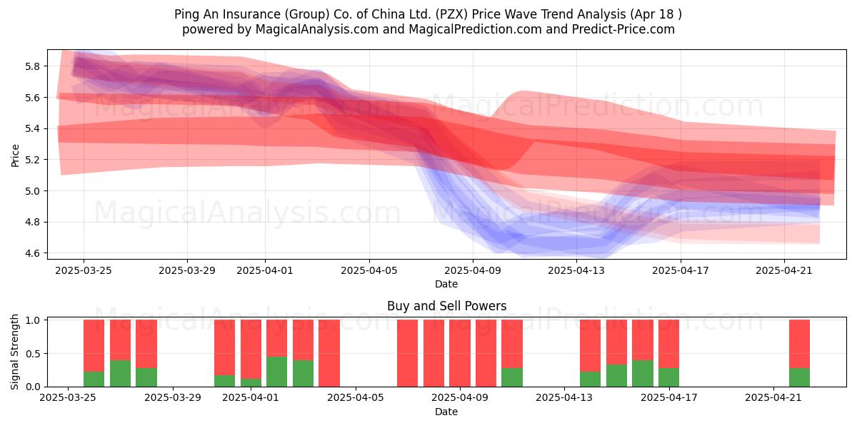 Ping An Insurance (Group) Co. of China Ltd. (PZX) Support and Resistance area (18 Apr) 