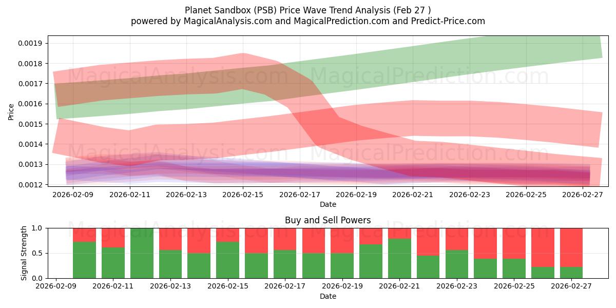  كوكب رمل (PSB) Support and Resistance area (26 Feb) 
