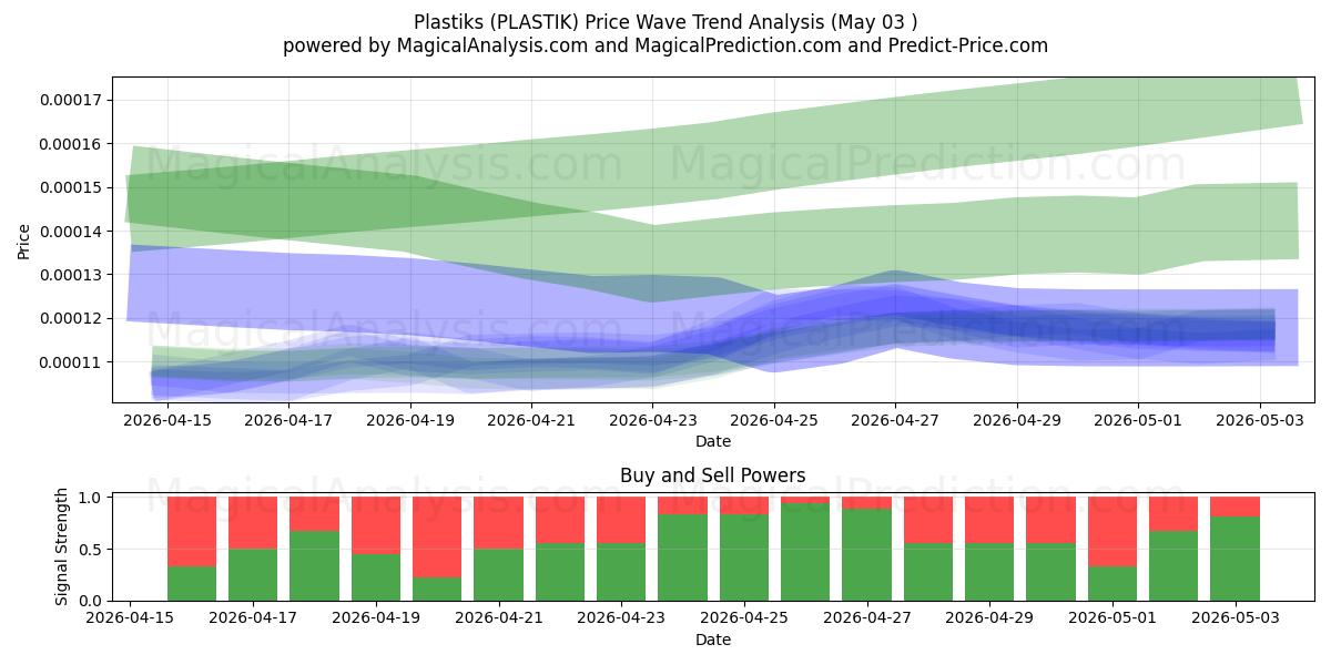  Plastiks (PLASTIK) Support and Resistance area (02 May) 