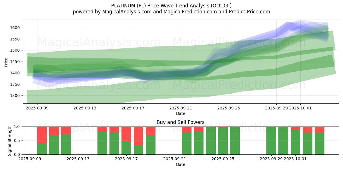  PLATIN (PL) Support and Resistance area (02 Oct) 