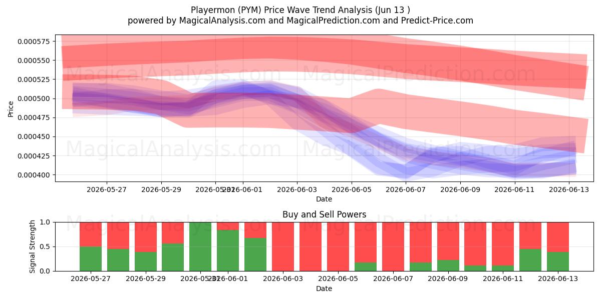  jugadormon (PYM) Support and Resistance area (12 Jun) 
