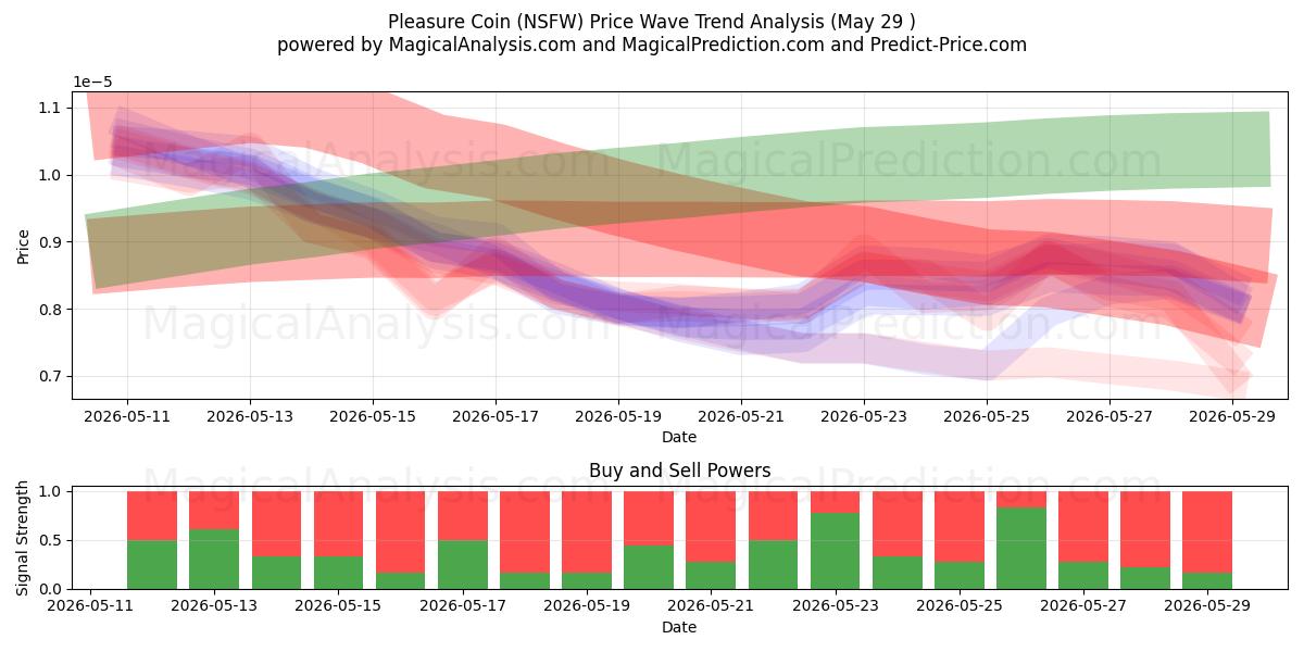  Plezier munt (NSFW) Support and Resistance area (28 May) 