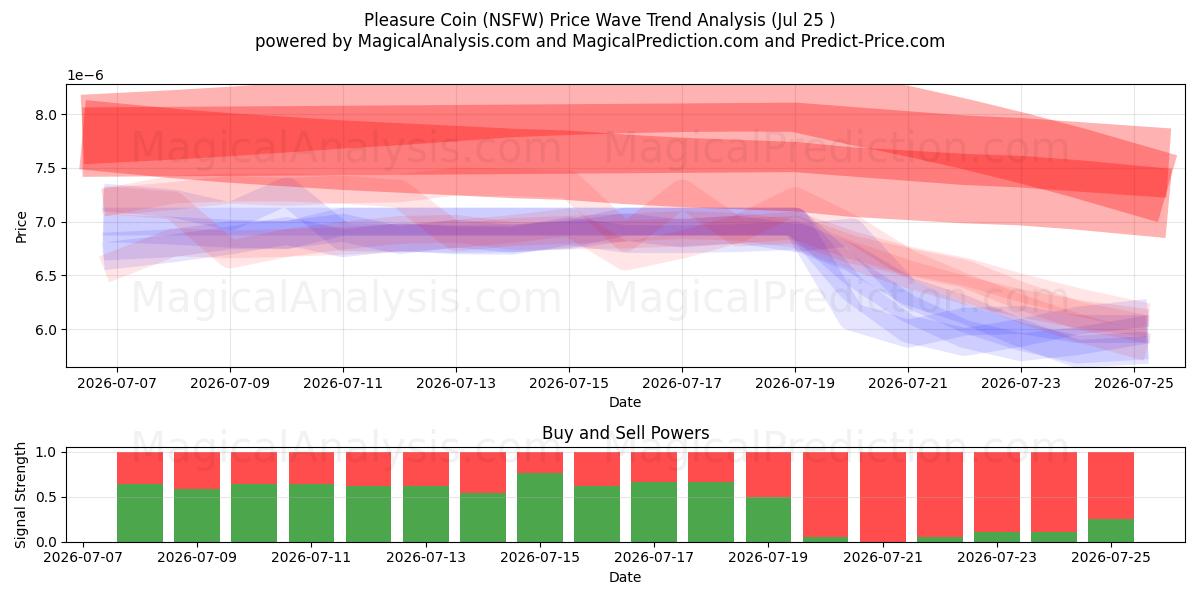  快乐币 (NSFW) Support and Resistance area (24 Jul) 
