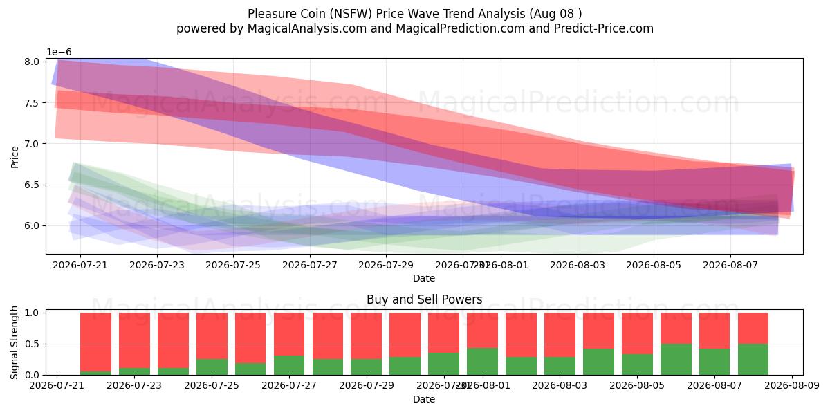  Nöjesmynt (NSFW) Support and Resistance area (07 Aug) 