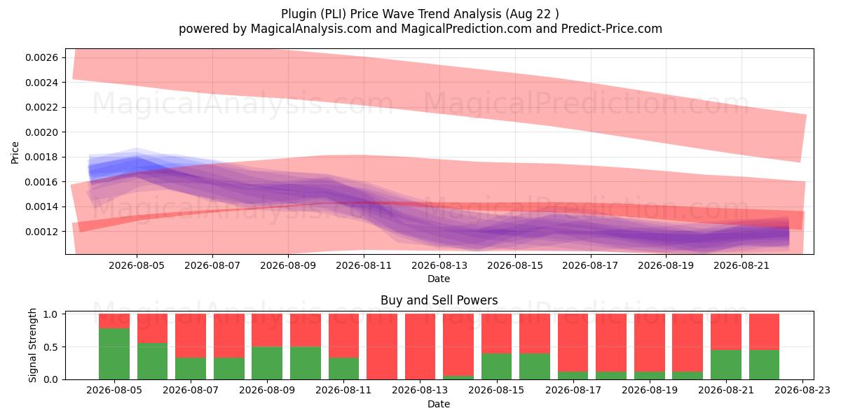  Plugin (PLI) Support and Resistance area (21 Aug) 